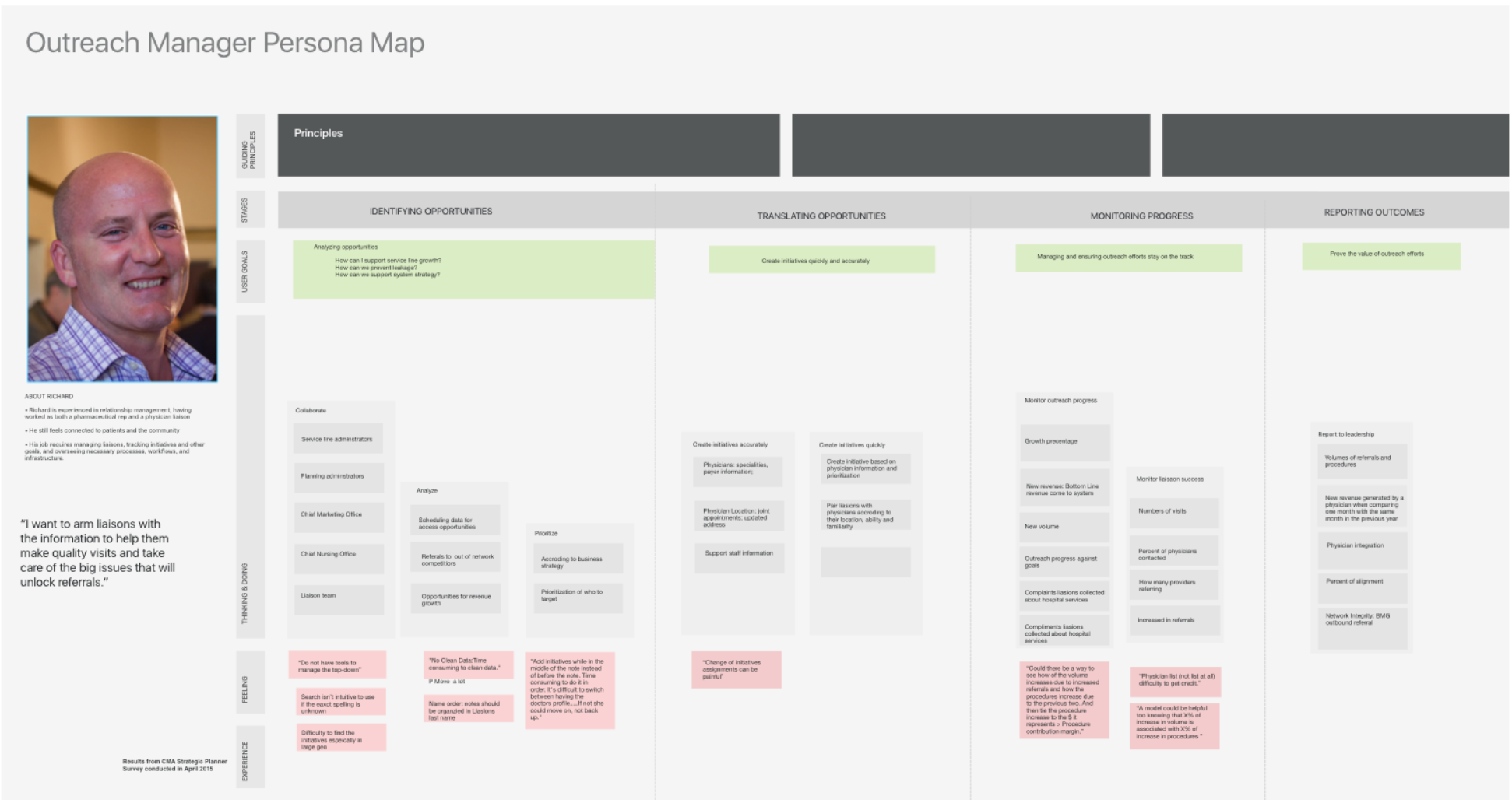 research 01: Outreach Manager Persona Map